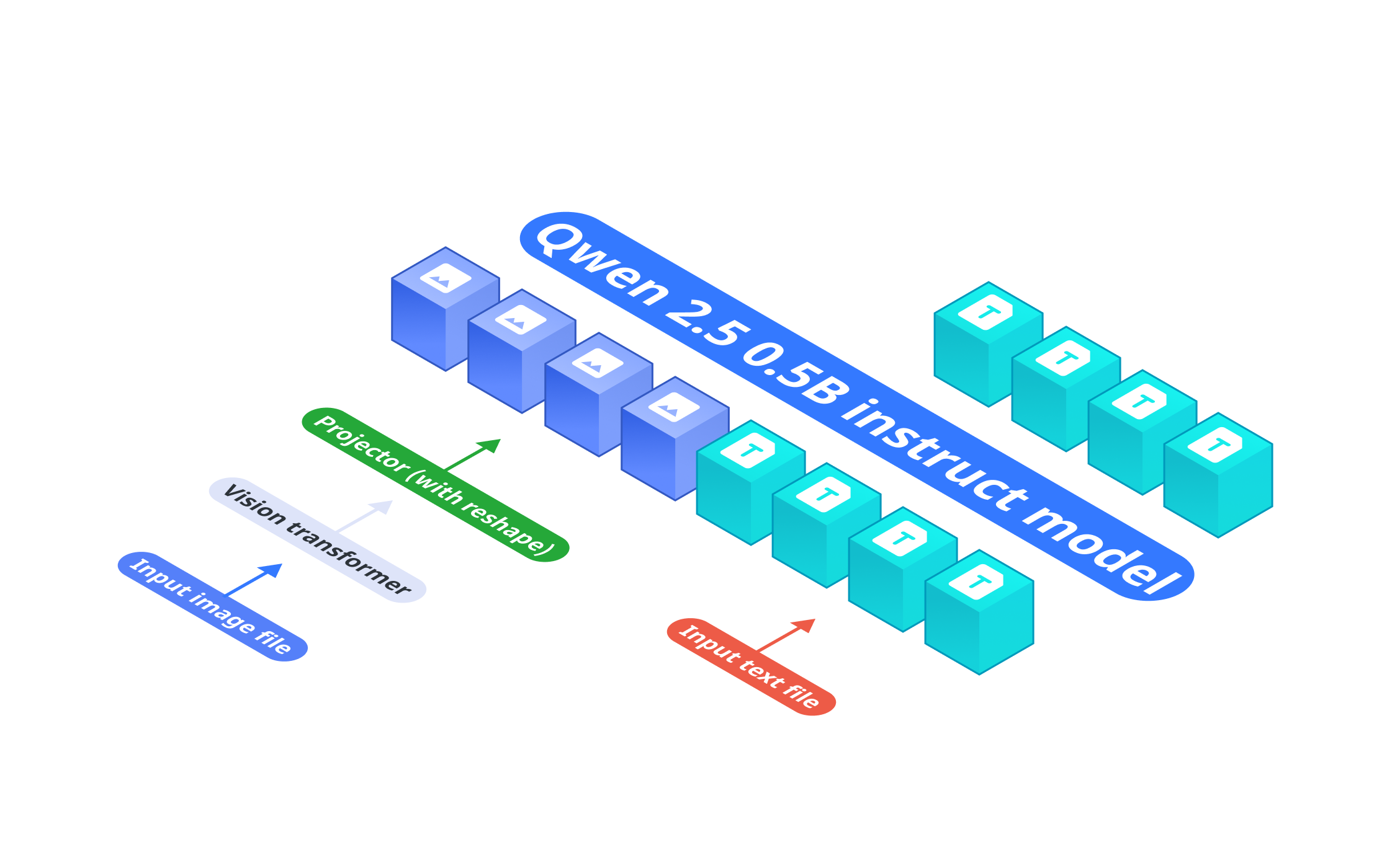 awesome-vlm-architectures screenshot 17