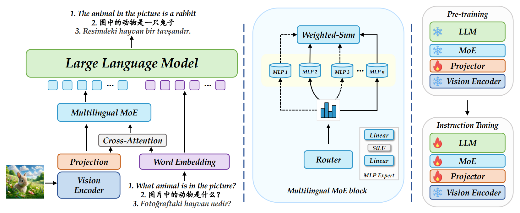 awesome-vlm-architectures screenshot 47