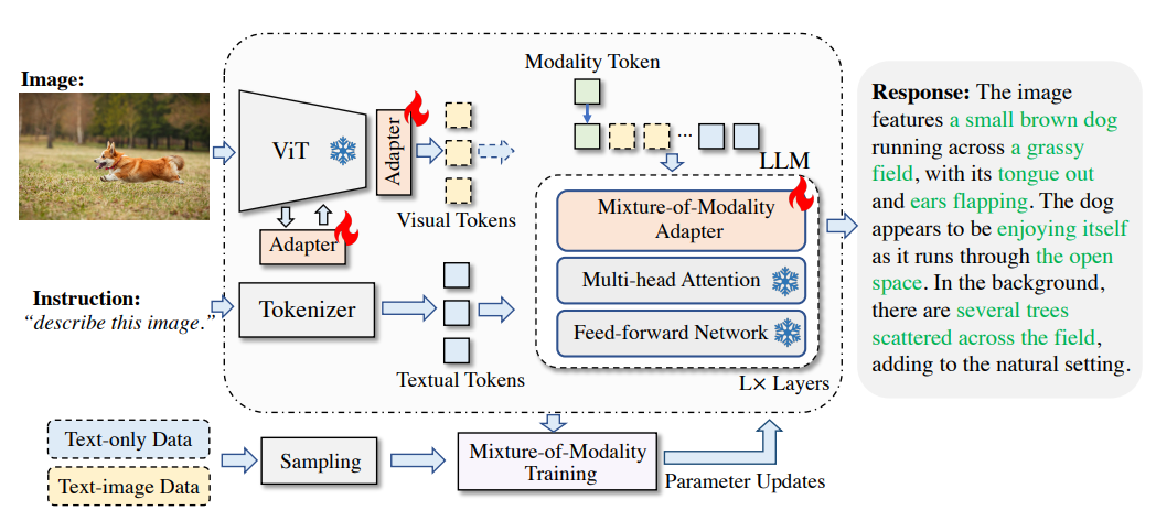 awesome-vlm-architectures screenshot 62
