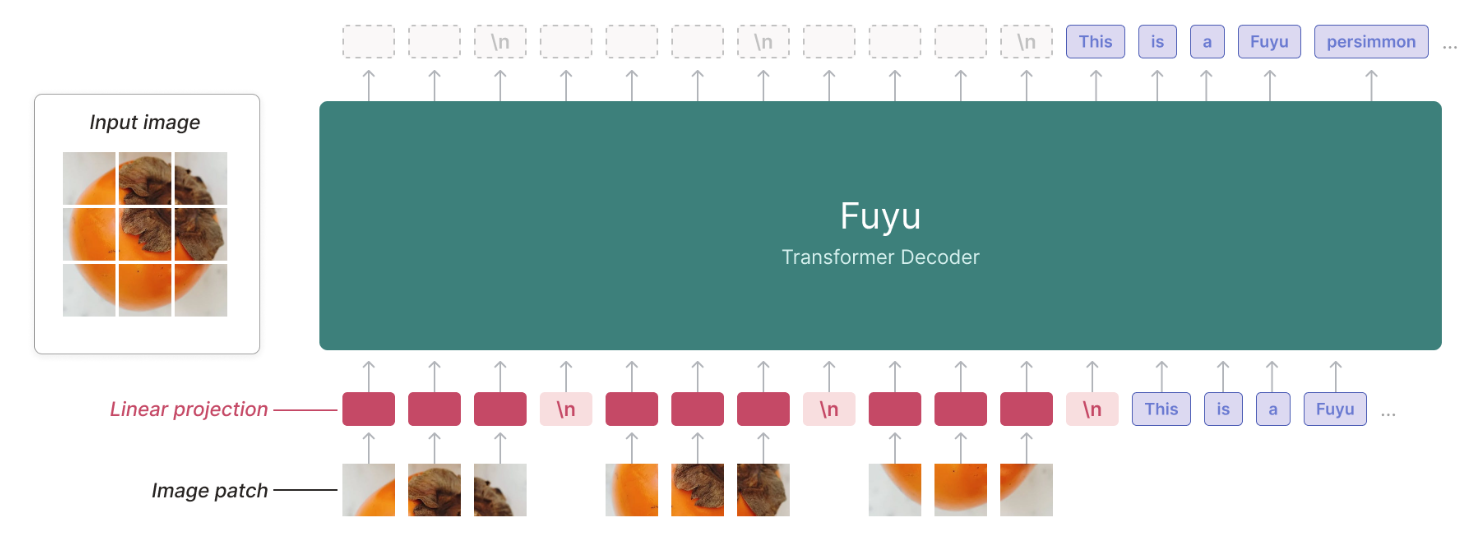 awesome-vlm-architectures screenshot 82
