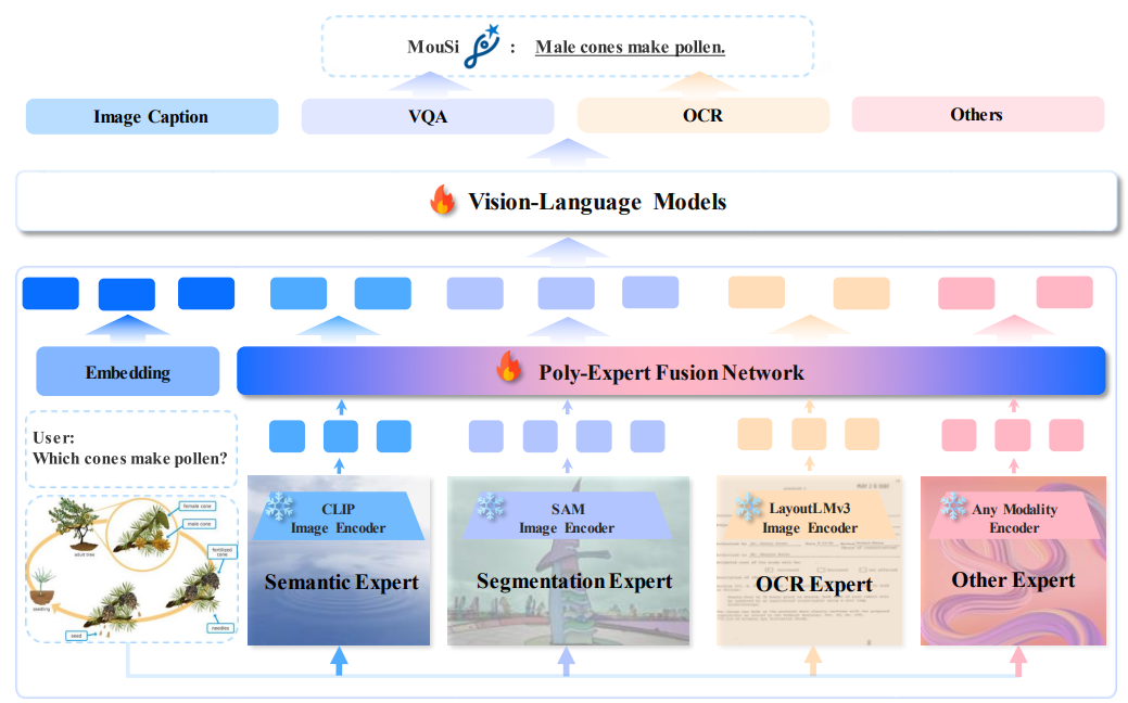 awesome-vlm-architectures screenshot 61