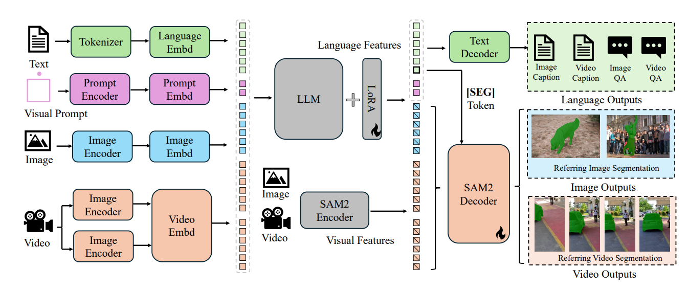 awesome-vlm-architectures screenshot 19
