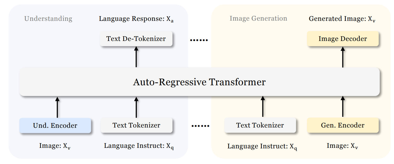 awesome-vlm-architectures screenshot 12