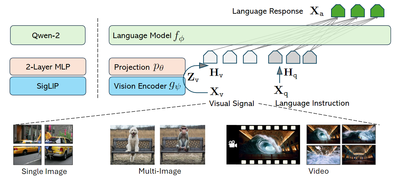 awesome-vlm-architectures screenshot 55