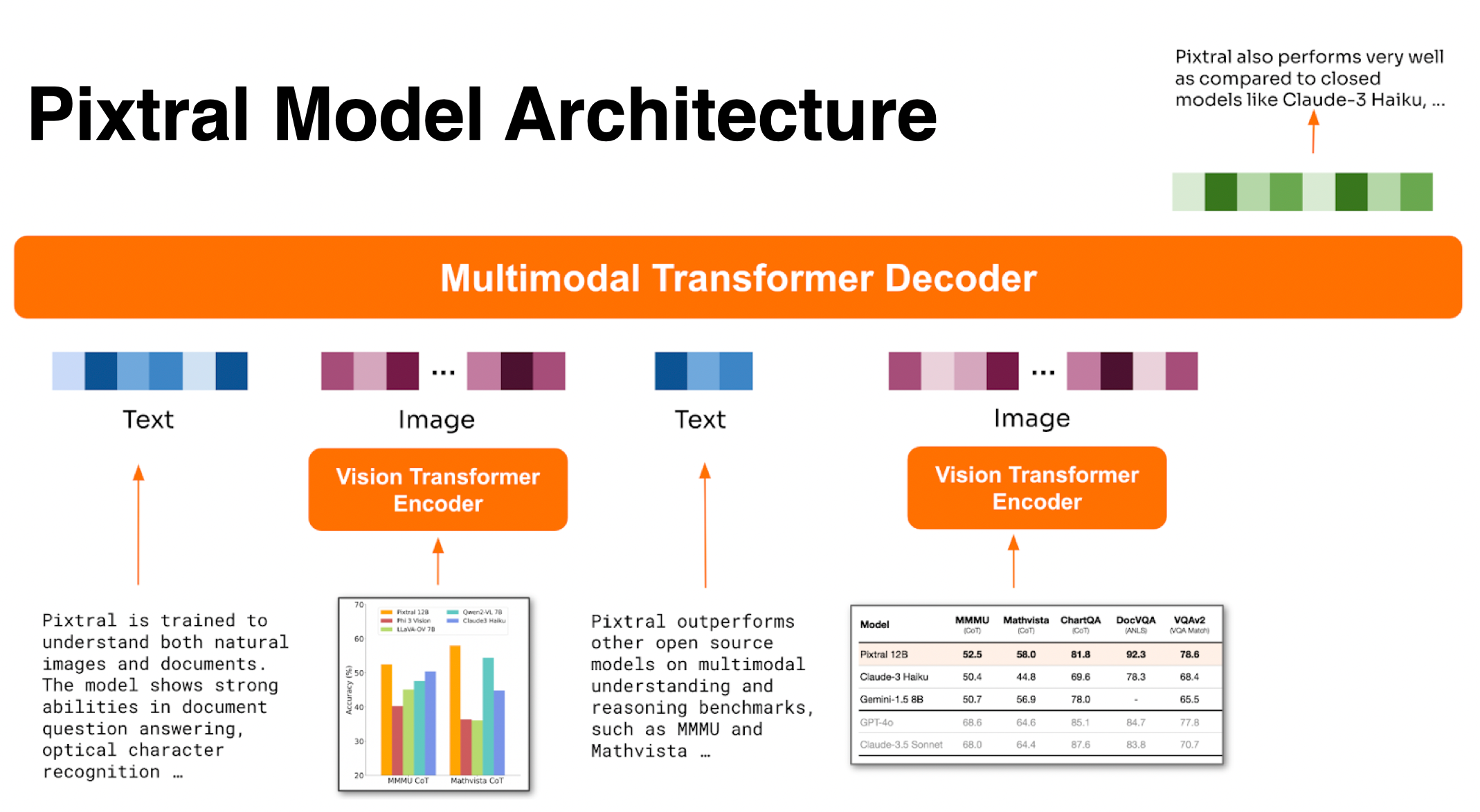 awesome-vlm-architectures screenshot 18