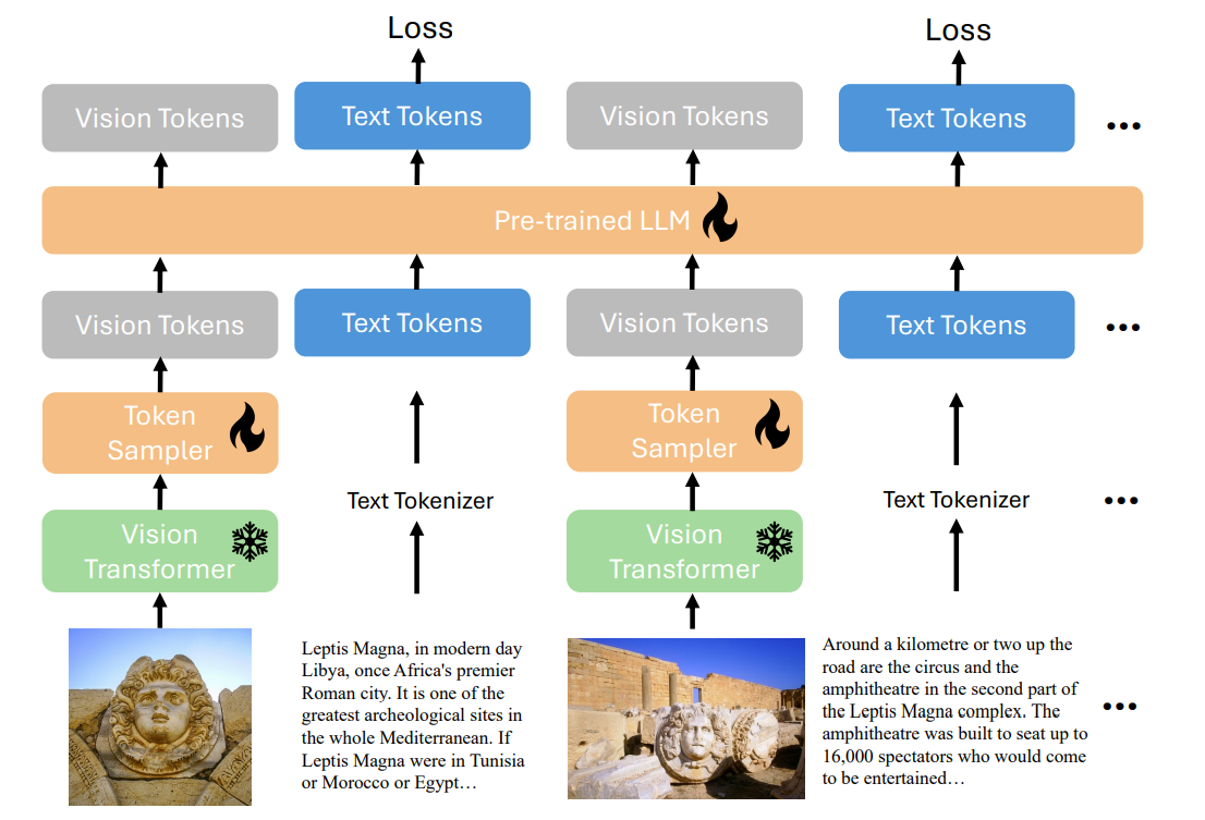 awesome-vlm-architectures screenshot 42