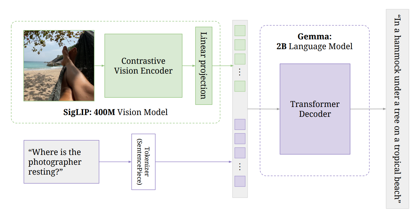 awesome-vlm-architectures screenshot 5