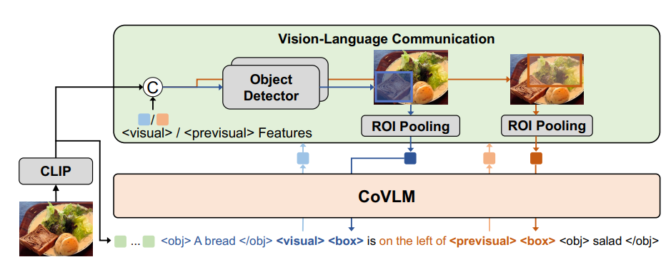awesome-vlm-architectures screenshot 64