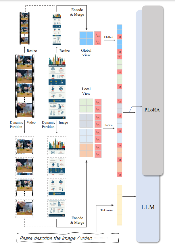 awesome-vlm-architectures screenshot 30