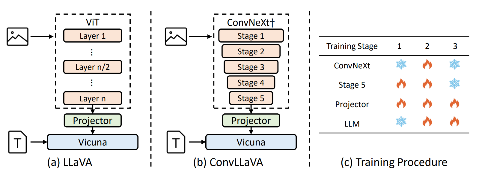 awesome-vlm-architectures screenshot 46