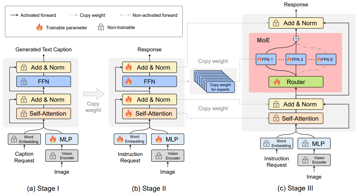 awesome-vlm-architectures screenshot 68