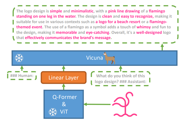 awesome-vlm-architectures screenshot 76