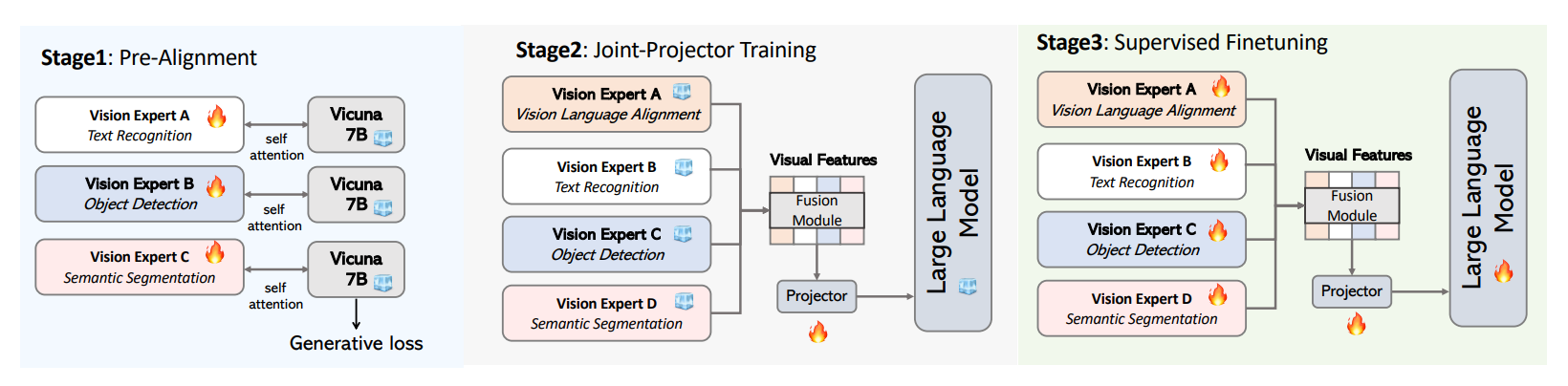 awesome-vlm-architectures screenshot 57