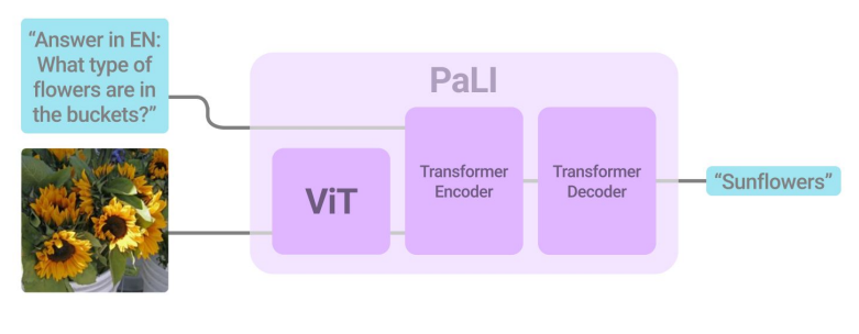 awesome-vlm-architectures screenshot 73