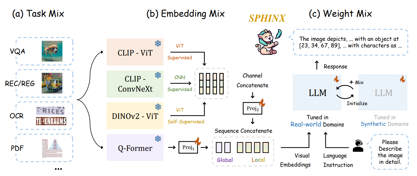 awesome-vlm-architectures screenshot 83