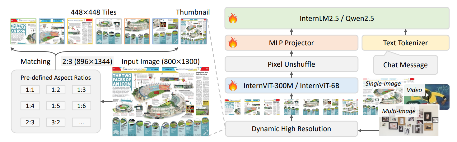 awesome-vlm-architectures screenshot 31