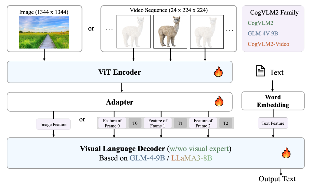 awesome-vlm-architectures screenshot 80