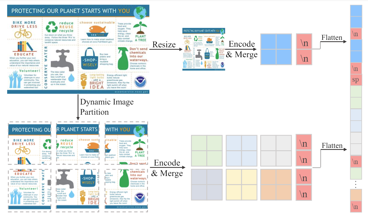 awesome-vlm-architectures screenshot 29