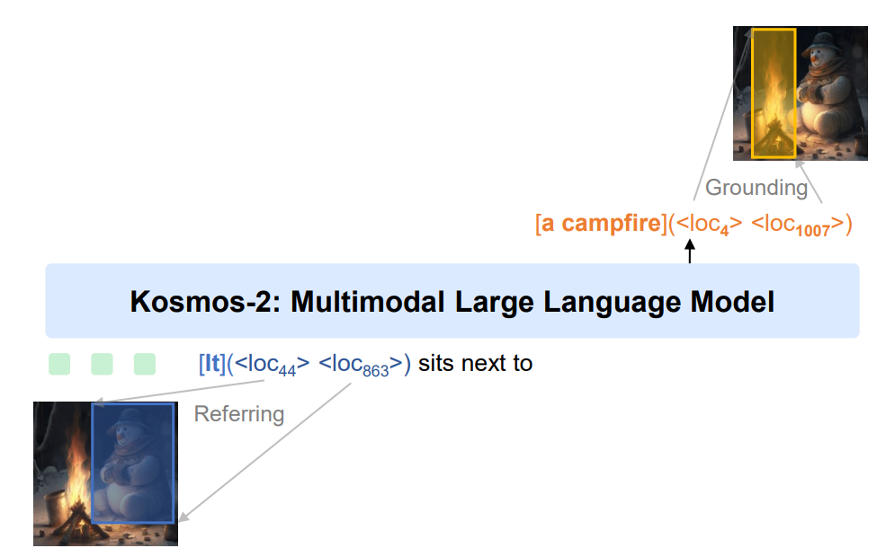 awesome-vlm-architectures screenshot 45