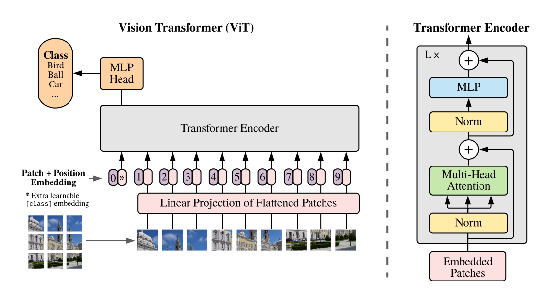 awesome-vlm-architectures screenshot 90