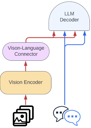 awesome-vlm-architectures screenshot 26