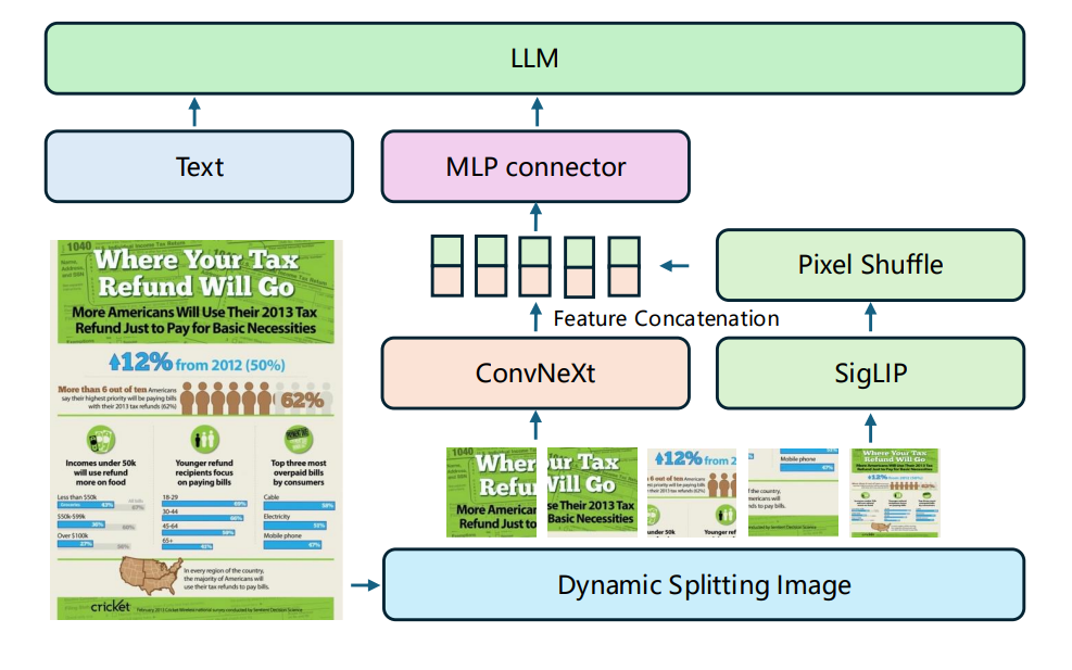 awesome-vlm-architectures screenshot 58