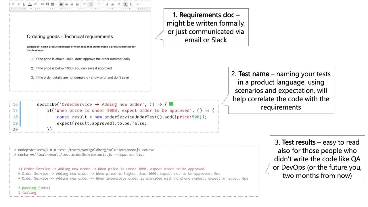 javascript-testing-best-practices screenshot 3