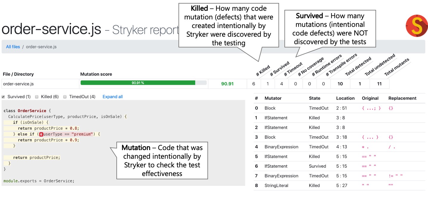 javascript-testing-best-practices screenshot 18