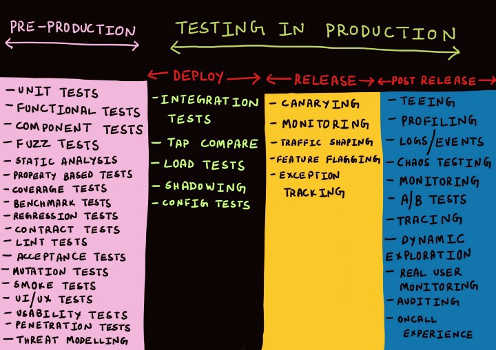 javascript-testing-best-practices screenshot 6