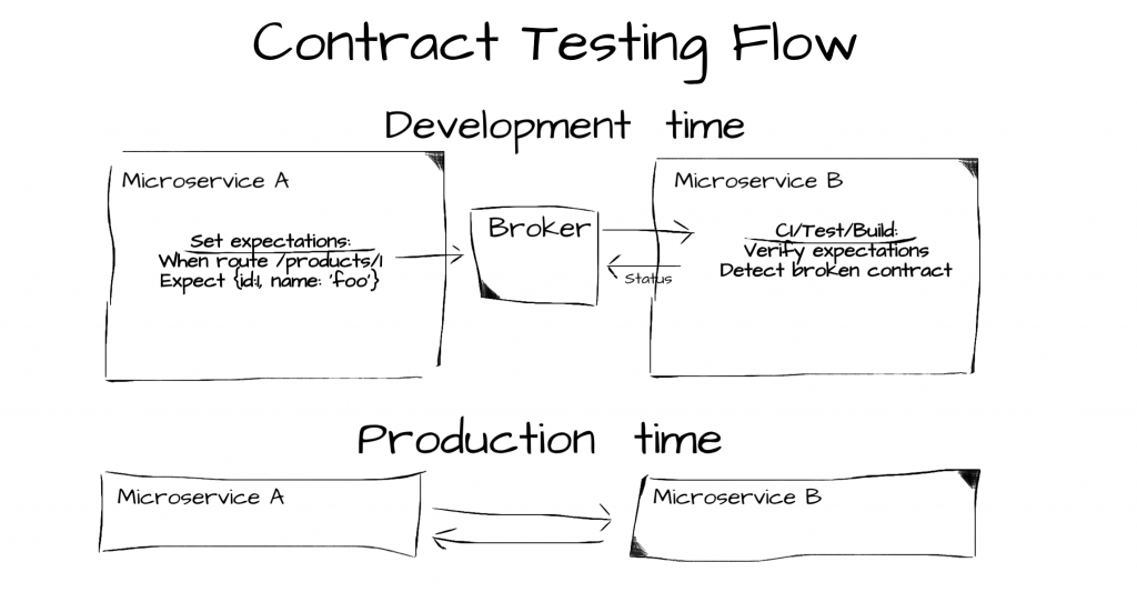javascript-testing-best-practices screenshot 9