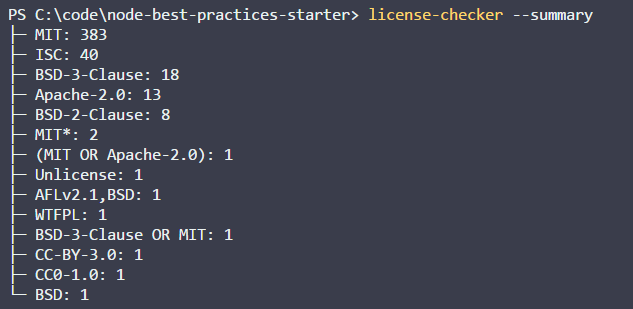 javascript-testing-best-practices screenshot 21