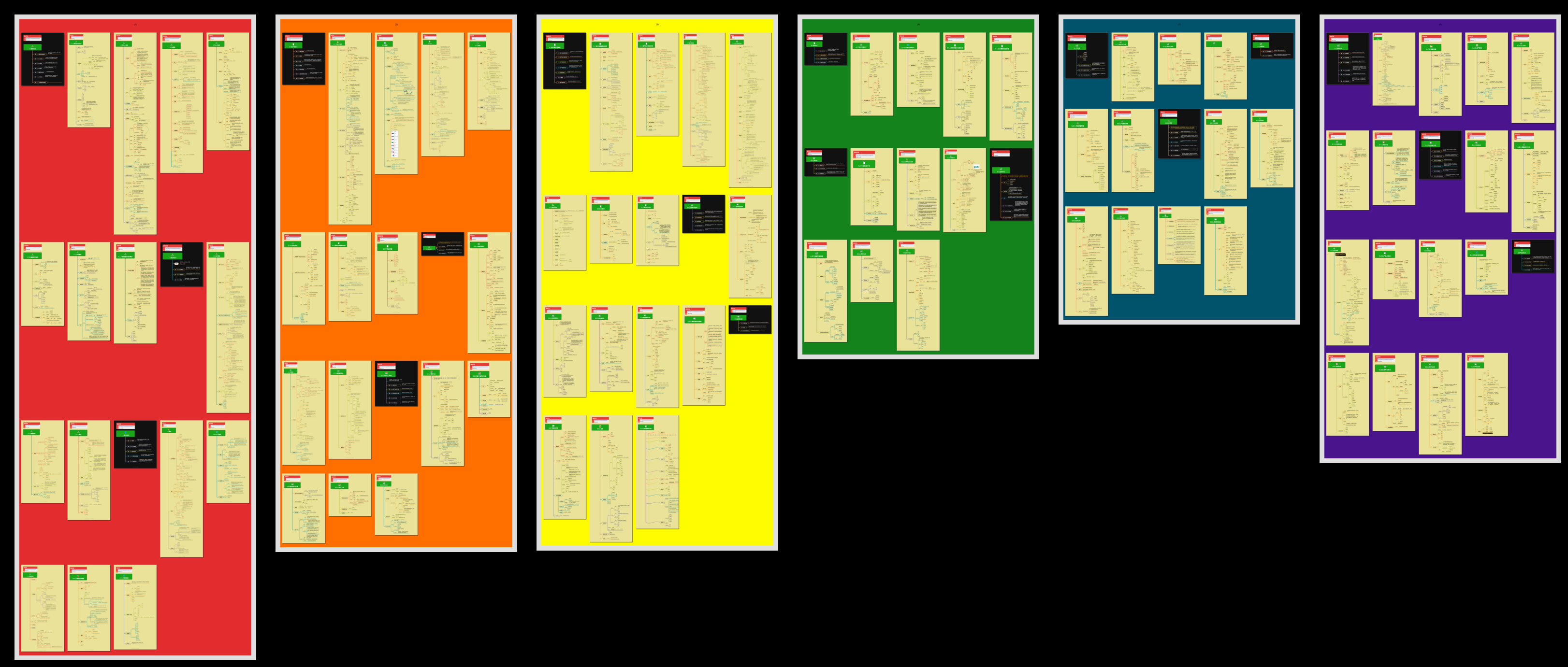 GameDevMind screenshot 8