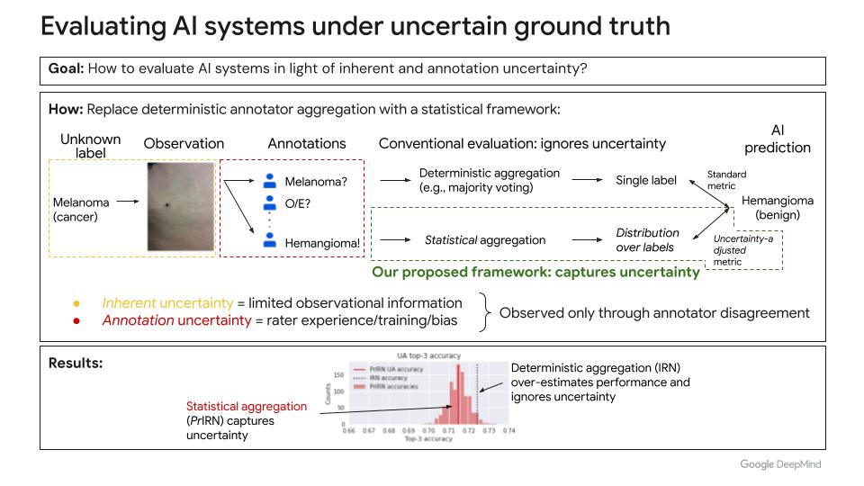 uncertain_ground_truth screenshot 2