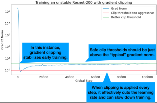 tuning_playbook screenshot 10