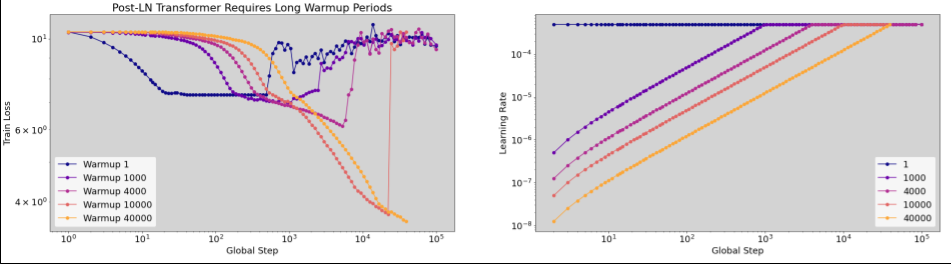 tuning_playbook screenshot 6