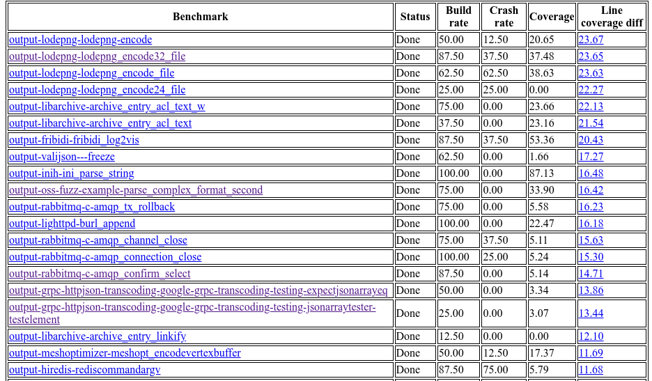 oss-fuzz-gen screenshot 2