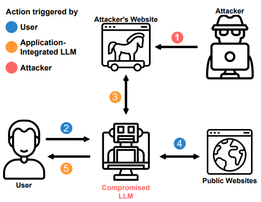 llm-security screenshot 8