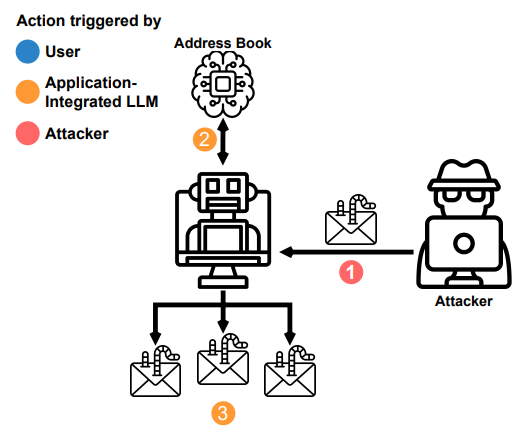 llm-security screenshot 4