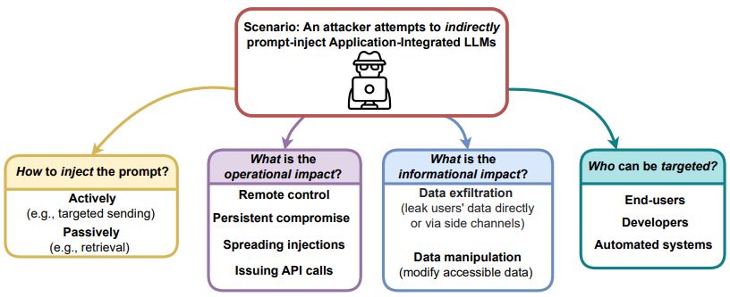 llm-security screenshot 10