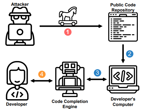 llm-security screenshot 6