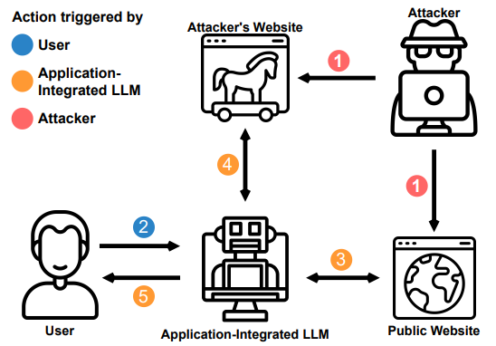 llm-security screenshot 2