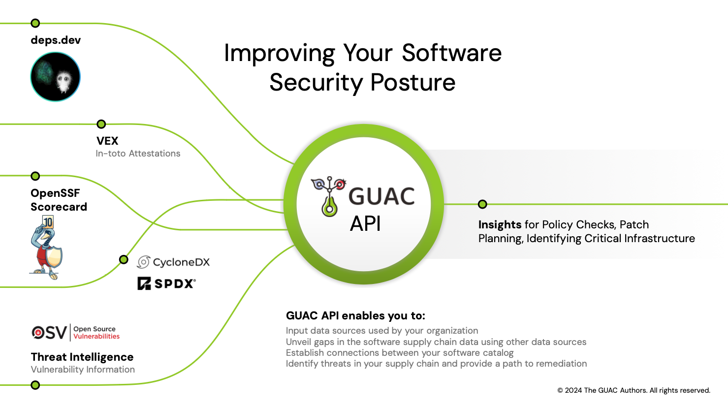 guac screenshot 4