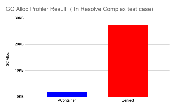 VContainer screenshot 2