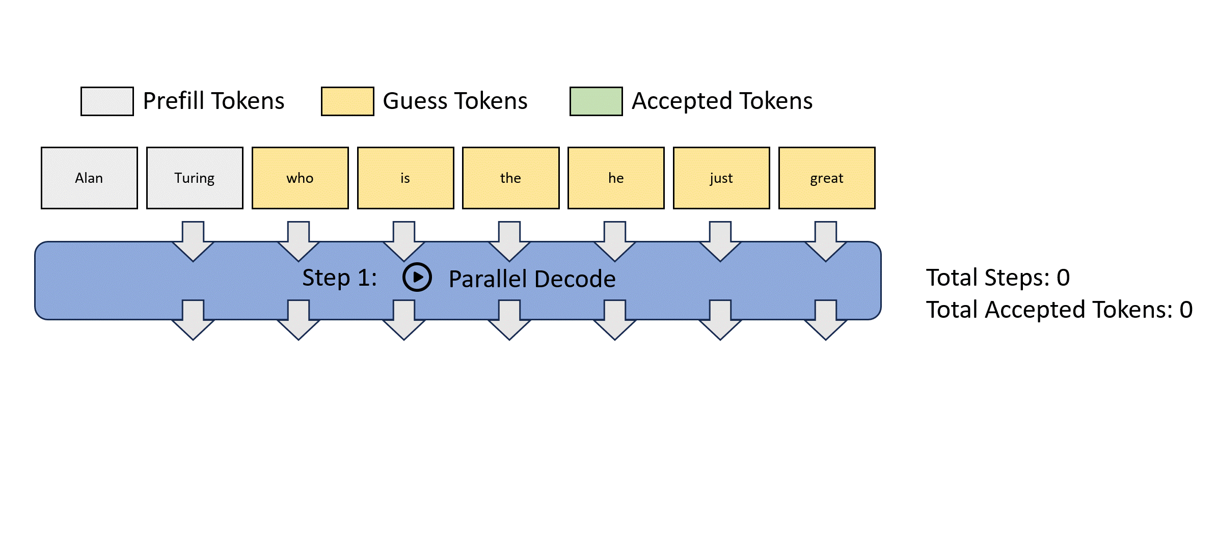 LookaheadDecoding screenshot 2
