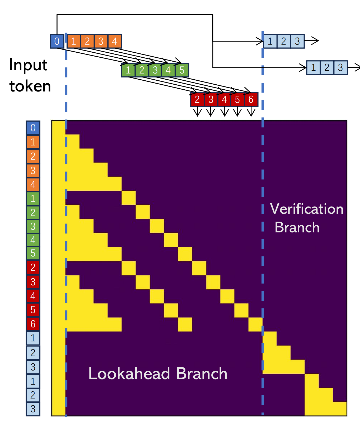 LookaheadDecoding screenshot 4