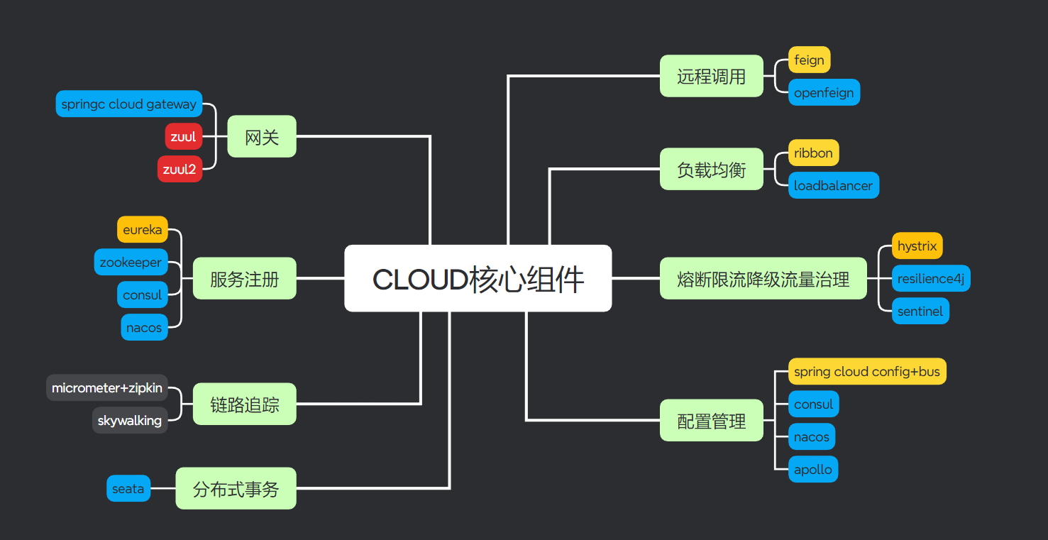 cloud2024 screenshot 1