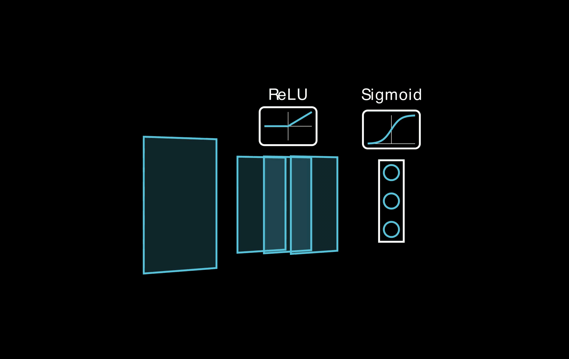 ManimML screenshot 8