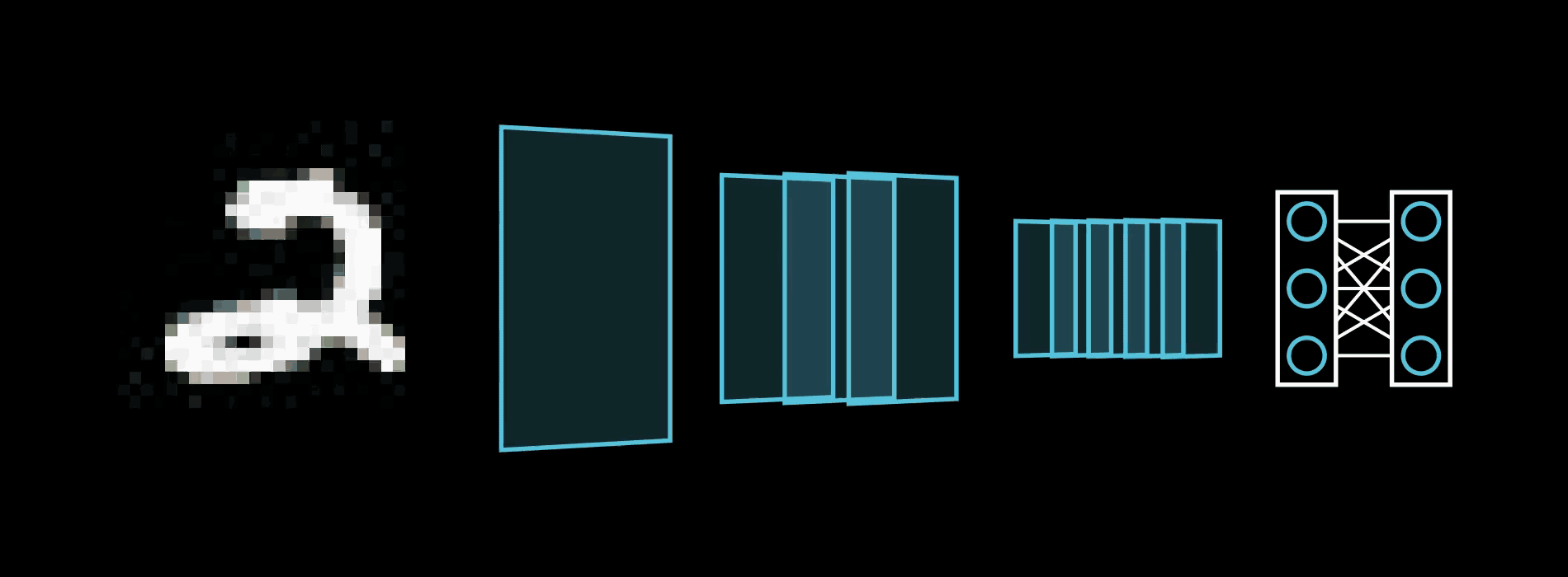 ManimML screenshot 6