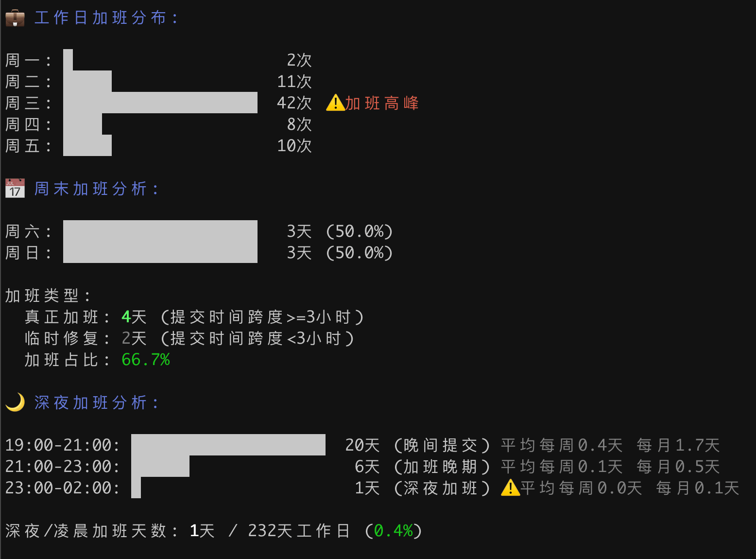 code996 screenshot 3