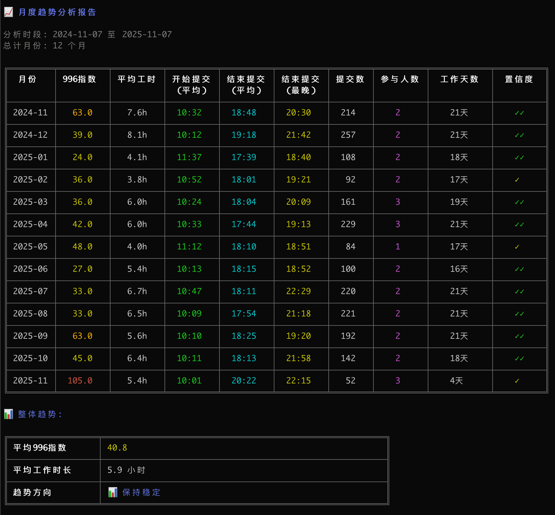 code996 screenshot 4